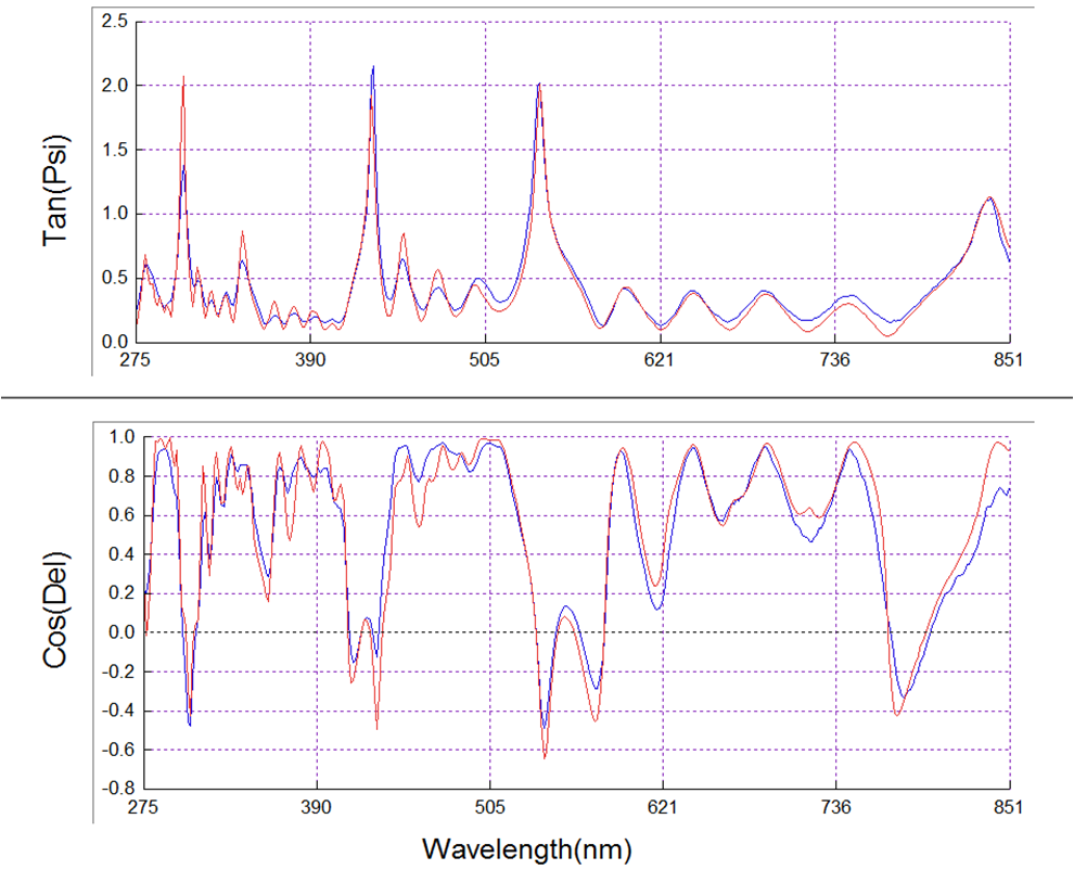 Spectrsocopic Ellipsometer Data Fitting-12 Layers-70 Degree